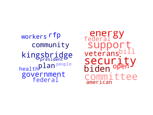 Wordcloud from Tuesday September 26, 2023.